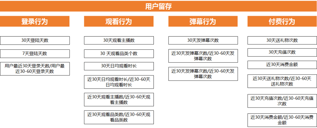 数据分析方法和思维（aha 时刻）