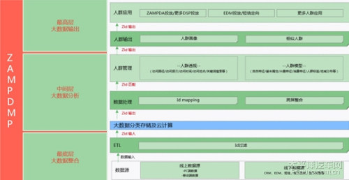 为汽车行业提供大数据解决方案