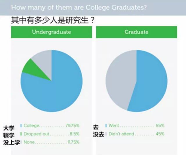 大数据告诉你 有哪些大学盛产亿万富豪 