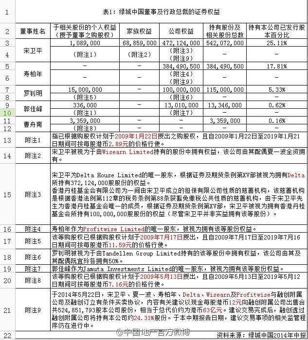 一起经典的大数据运用案例：四步锁定融绿并购案实名举报人