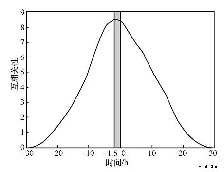 百度大数据应用与实践