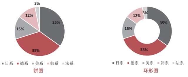 【干货】2步学会构成分析，找到业务增长关键