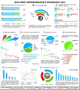 消费投诉大数据，告诉我们什么_数据分析师