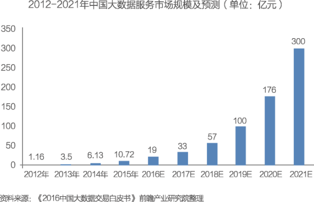 大数据投资人必读：中国大数据发展与投资分析报告-09大数据