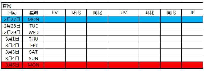 论坛数据