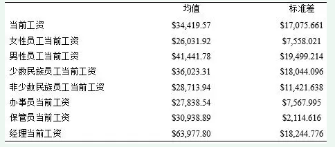 【干货】常用的数据分析方法你会几种？大部分人只会两种