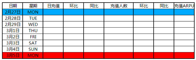 游戏数据