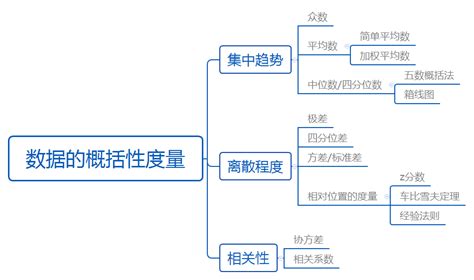 数据分析五种方法