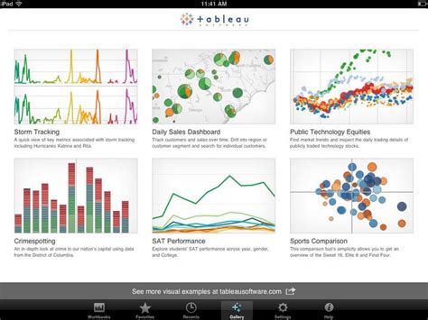 Tableau 各种图表汇总 - 知乎