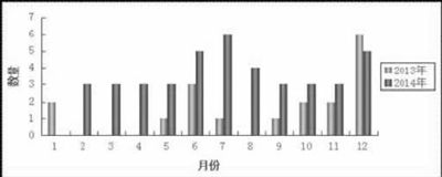 “打虎”大数据:年均落马高官数量为十八大之前10多倍