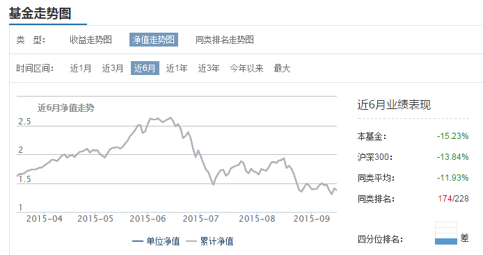 图3-银河定投宝中证腾安指数.png