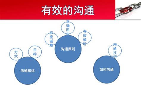 《有效沟通技巧》PPT演示文档