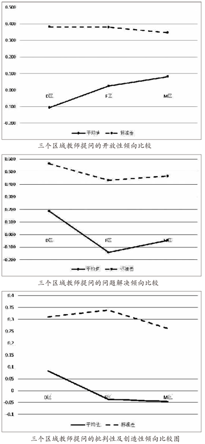 大数据中的教学相长