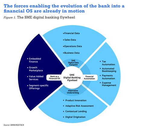 The next evolution of SME digital banking: banks as fina…