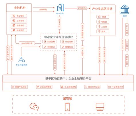  金融数字化在中小企业中的应用