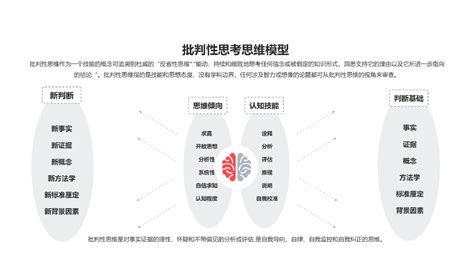 批判性思考思维模型PPT图示-iSlide