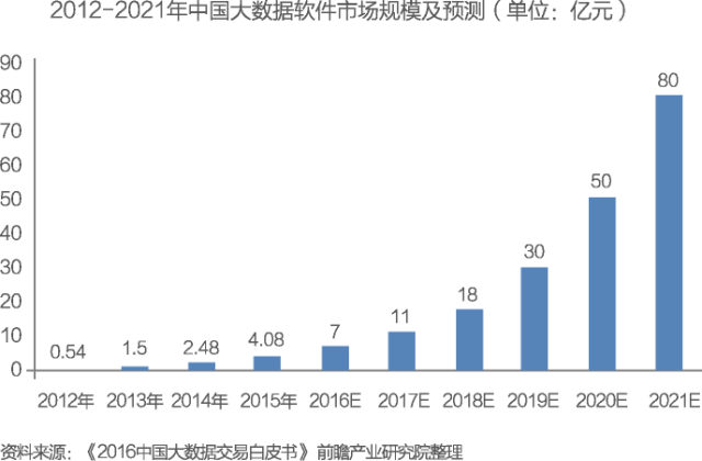大数据投资人必读：中国大数据发展与投资分析报告-09大数据