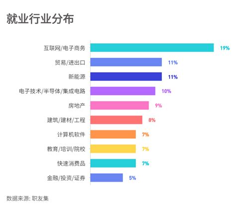 统计学专业介绍与就业方向全解读