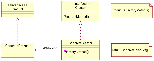 实例讲解Python设计模式编程之工厂方法模式的使用
