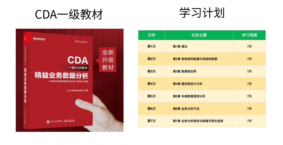 CDA数据分析师官网