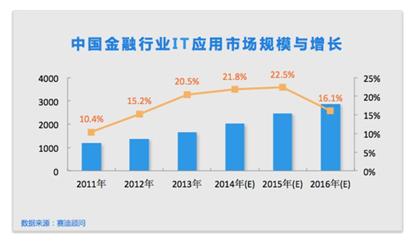 大数据在智慧城市领域应用持续深化_数据分析师