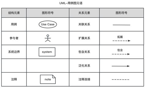 需求建模和功能建模 - 知乎