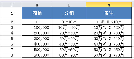 数据分析