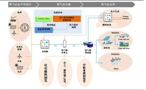 一文读懂氢能的制取与利用_氢气