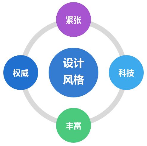 大<a href='/map/shujukeshihua/' style='color:#000;font-size:inherit;'>数据可视化</a>