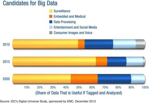 blog-Big.Data.Candidate