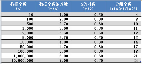 数据分析