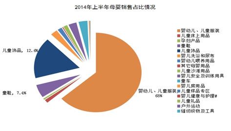 2014年外贸B2B童装行业数据分析
