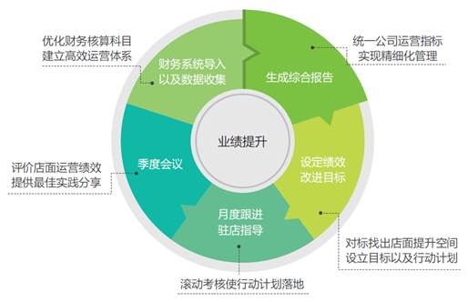 D20让经销商用大数据赚钱_数据分析师