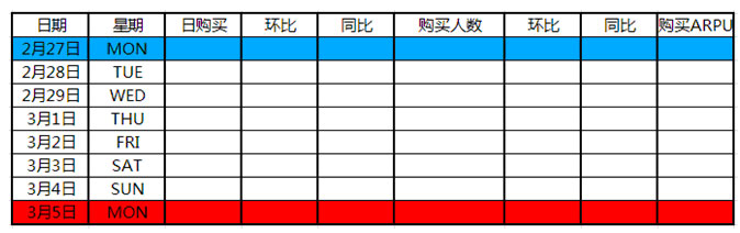 游戏数据