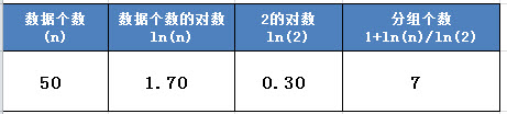 数据分析