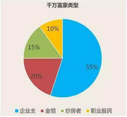 大数据揭秘欧洲投资移民 欧洲已成移民新选择