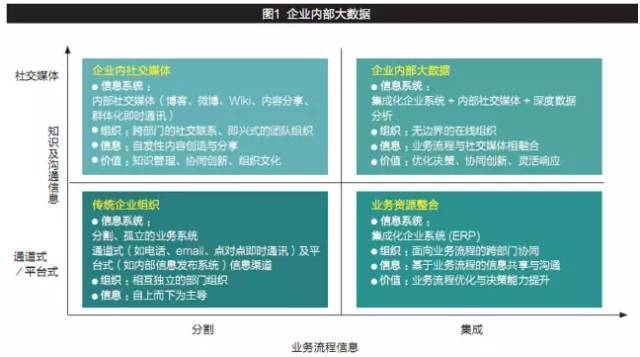 如何成为大数据企业?献给不懂 数据挖掘 的你