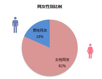 大数据看360手机浏览器微博活动