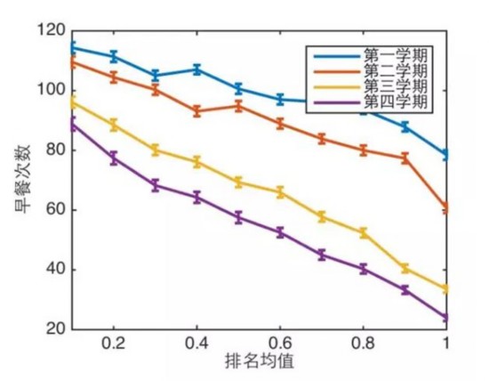 校园大数据告诉你！学霸是如何炼成的