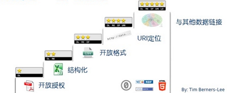 光“大”是不行的，开放才能实现大数据的深发展(2)_数据分析师