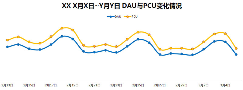 游戏数据