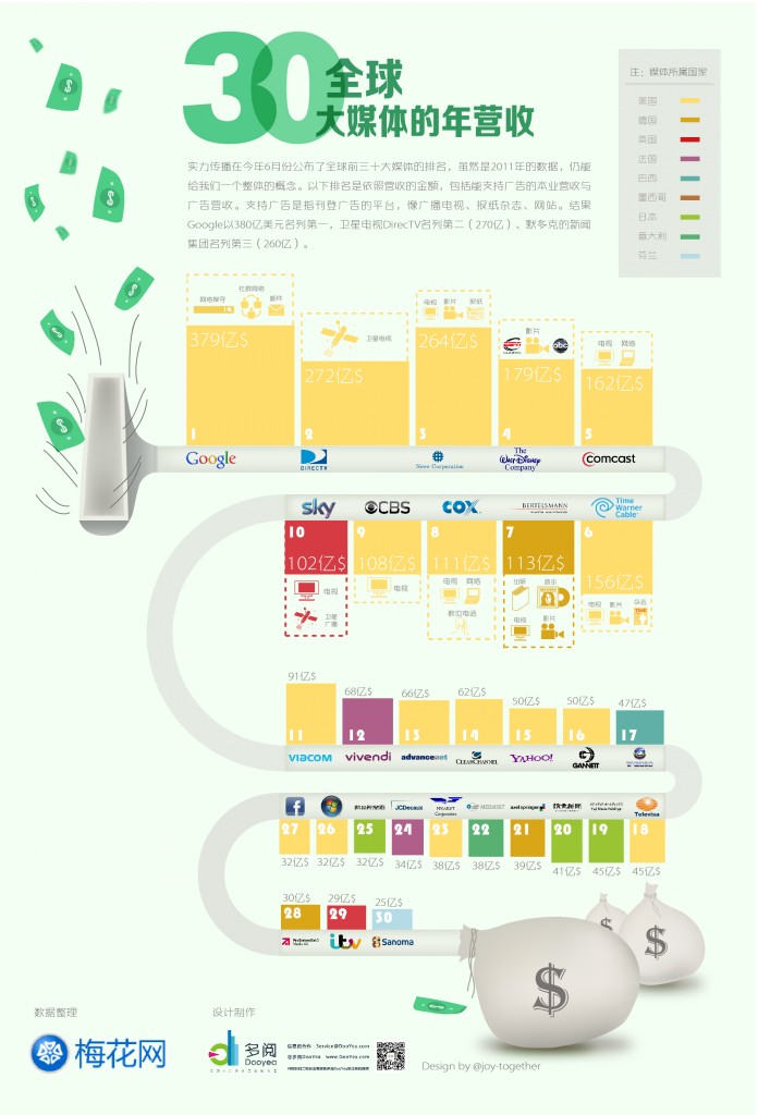 信息图制作教程