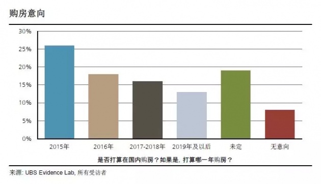 大数据真相：真实的中国购房需求_数据分析师培训