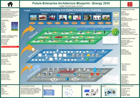 Enterprise Architecture as Strategy Solution - Dragon1