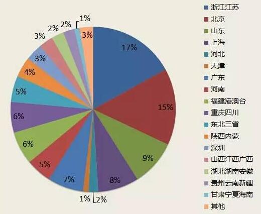 大数据揭秘欧洲投资移民 欧洲已成移民新选择