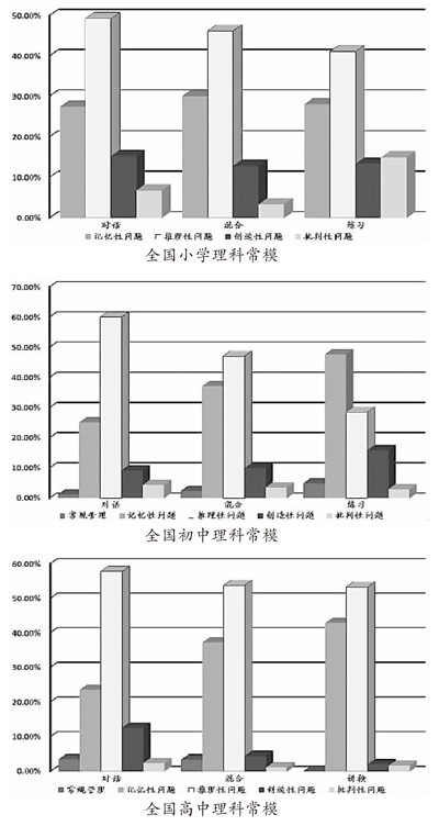 大数据中的教学相长