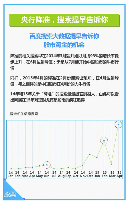 李大霄：大数据预判能力或可指导散户“趋利避害”