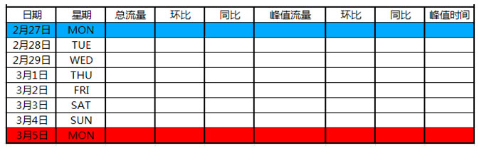 游戏数据