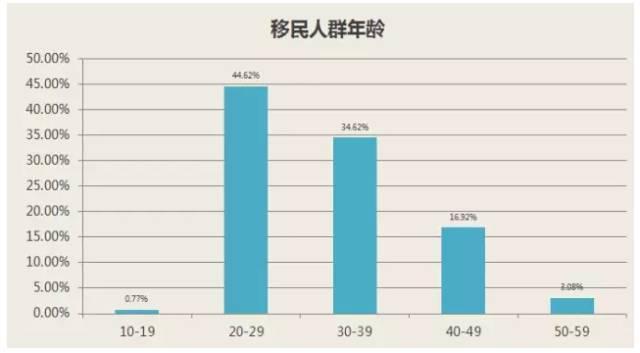 大数据揭秘欧洲投资移民 欧洲已成移民新选择