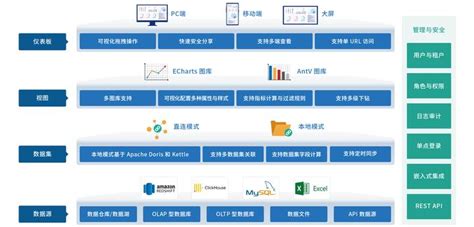 源码编译和安装 DataEase 开源<a href='/map/shujukeshihua/' style='color:#000;font-size:inherit;'>数据可视化</a>分析工具 - 知乎